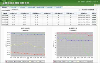 ������ʪ�ȼ��ϵͳ